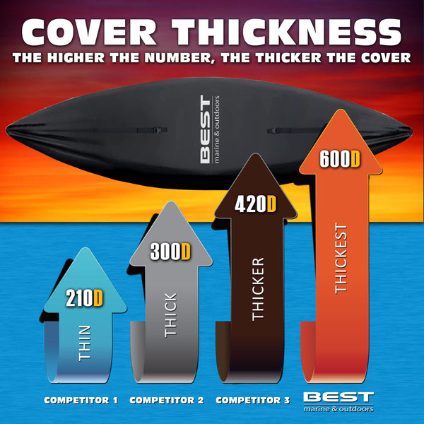 Kayak Covers 600D (New Thickness)